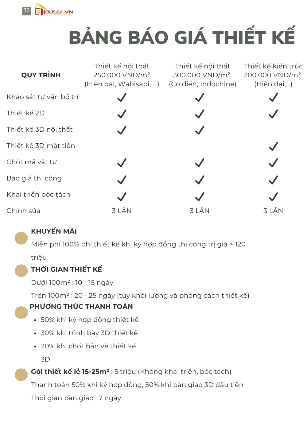 Quy trình làm việc bước 5-6