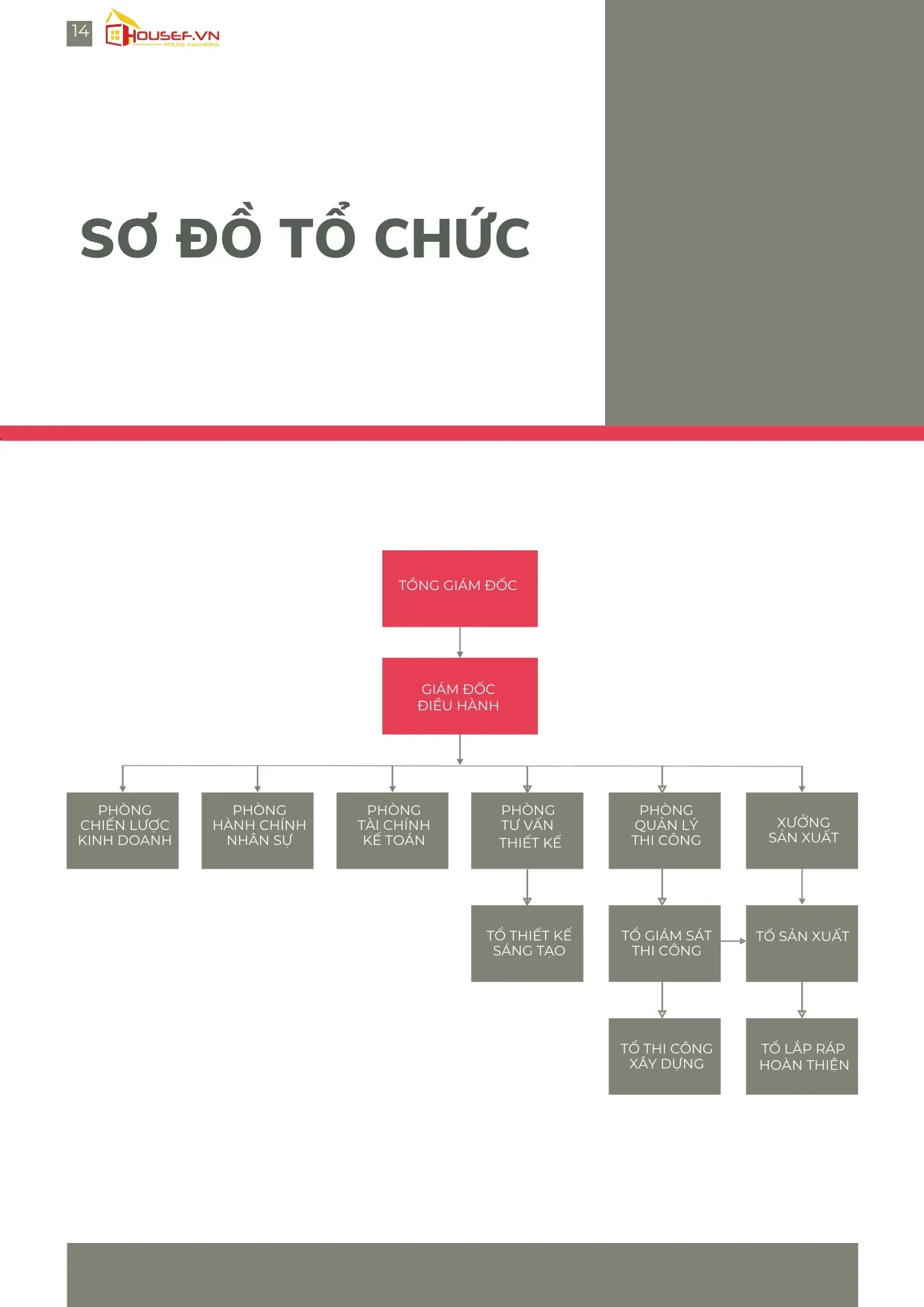 Sơ đồ tổ chức HOUSEF