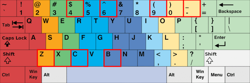 Phương Pháp Tối Ưu: Hướng Dẫn Chi Tiết Về Cách Đặt Ngón Tay Trên Bàn Phím Chuẩn Quốc Tế