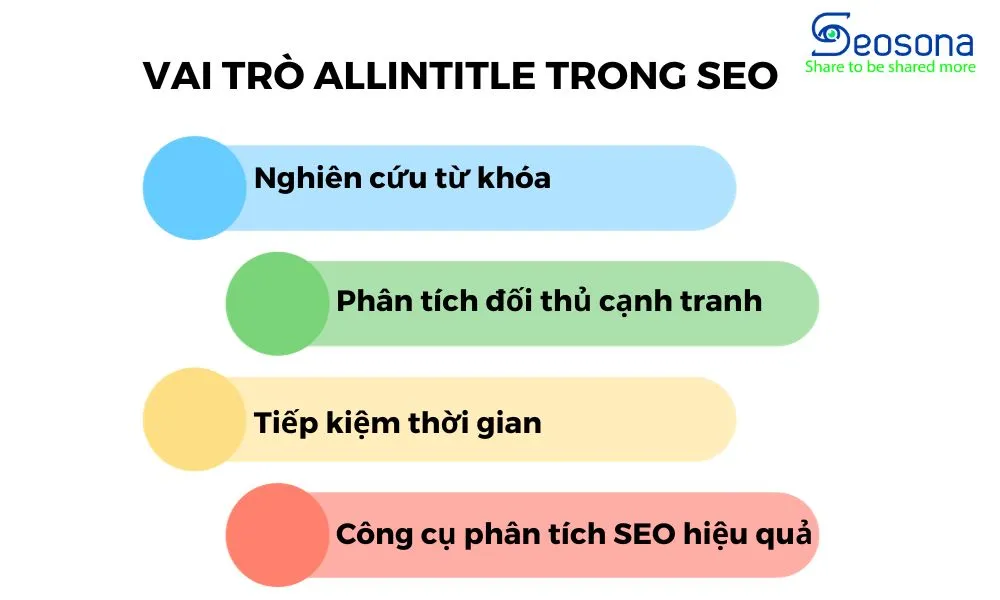Vai trò của  trong phân tích SEO và từ khóa