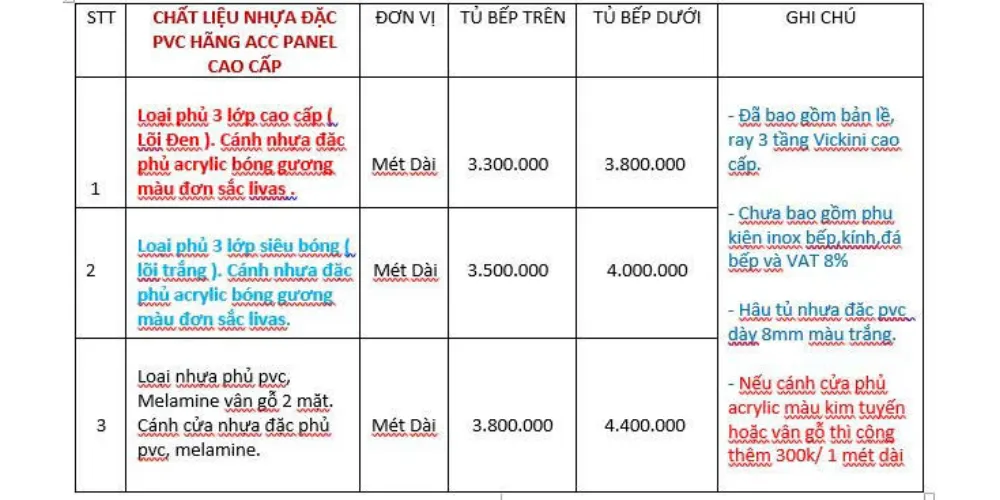 Tủ bếp nhựa PVC cao cấp với hậu tủ dày 9mm, vân gỗ tự nhiên