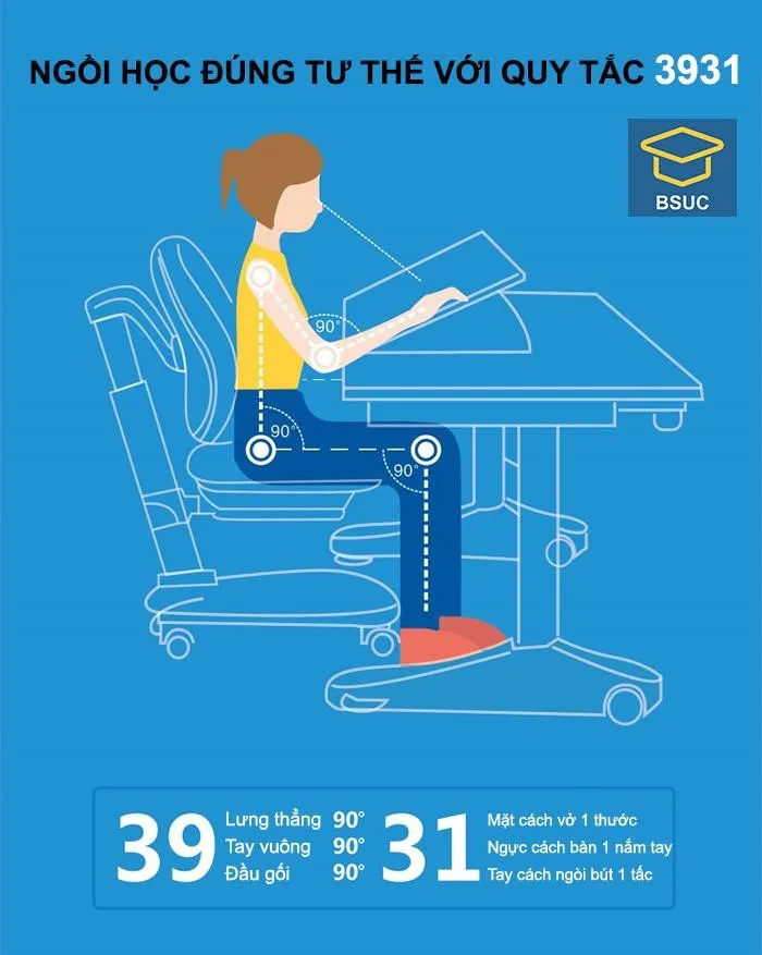Minh họa tư thế ngồi đúng theo quy tắng 3931 Bsuc khi sử dụng bàn học chống gù