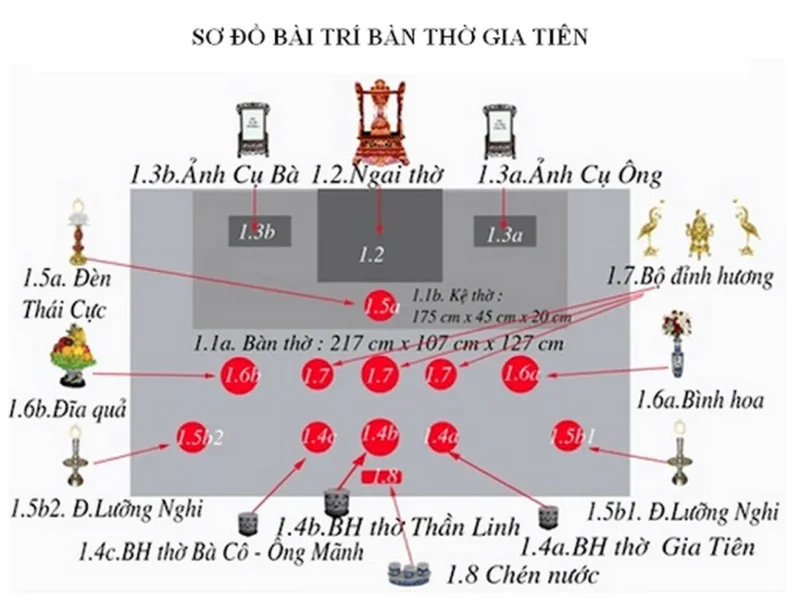 bàn thờ gia tiên miền Bắc trong cách bày bàn thờ gia tiên
