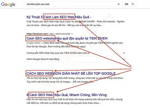 Sơ Đồ Các Khái Niệm Cơ Bản Trong Hướng Dẫn Cách Sử Dụng Bàn Tính Gỗ