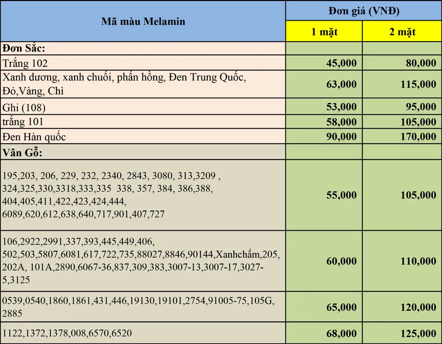 Bảng giá ép mặt Melamine theo các mã màu