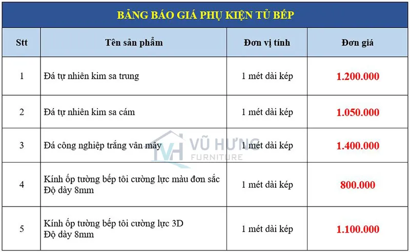 Bảng giá đá và kính bếp