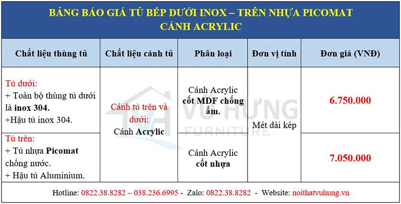 Bảng giá tủ bếp dưới inox trên picomat