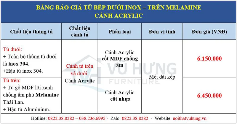 Bảng giá tủ bếp dưới inox trên melamine