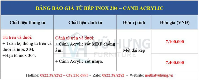 Bảng báo giá tủ bếp inox 304 cánh acrylic