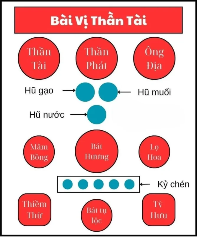 Bố trí linh vật và bát nước tụ thủy trên bàn thờ ông địa