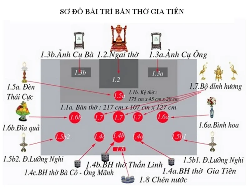 Bài trí bát hương trong cách bài trí bàn thờ gia tiên cách bài trí bàn thờ gia tiên với bát hương và đồ thờ đúng trục