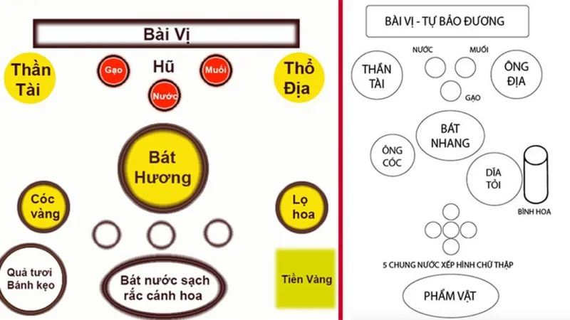 Cách bài trí bàn thờ ông địa trên mẫu bàn thờ gỗ hiện đại cách bài trí bàn thờ ông địa trên mẫu bàn thờ gỗ hiện đại