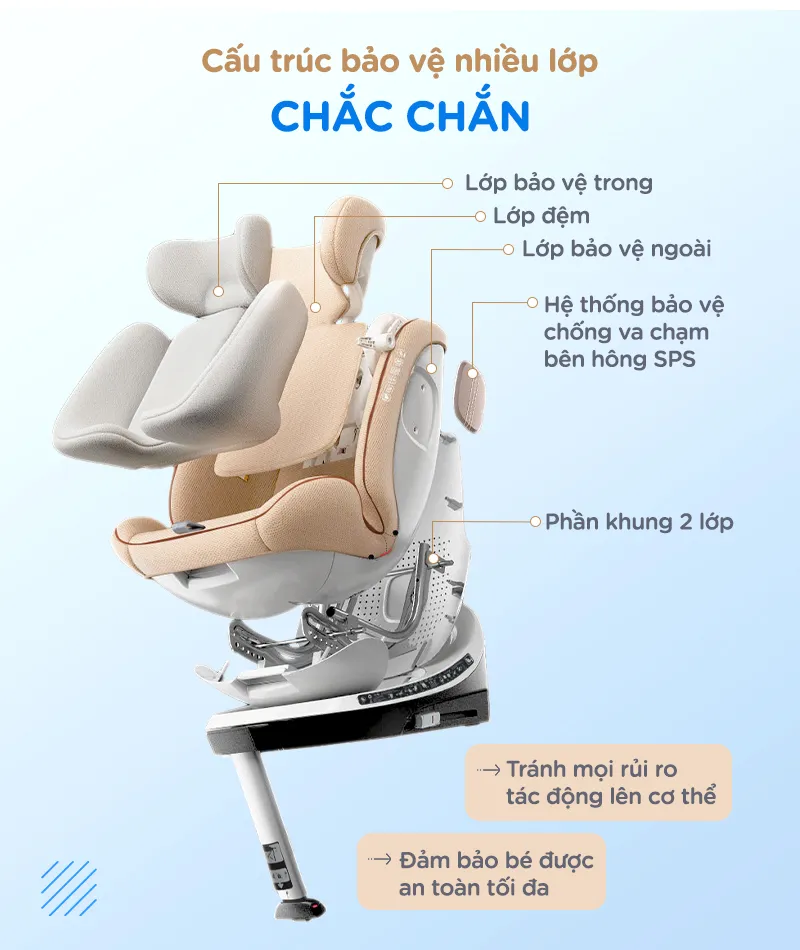 Hệ thống ISOFIX của ghế ngồi cho bé trên xe ô tô giúp ba mẹ lắp đặt dễ dàng
