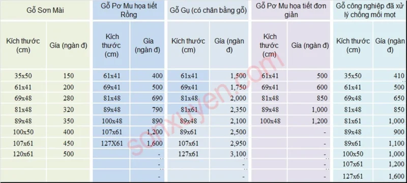 Chiều cao bàn thờ treo tường và bảng giá mẫu treo chiều cao bàn thờ treo tường và bảng giá mẫu treo