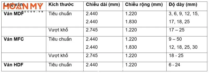Bảng thông số kích thước gỗ công nghiệp và độ dày ván tiêu chuẩn