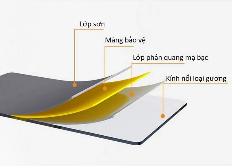 Chi tiết lớp mạ bạc Acrylic cao cấp của gương dán tủ quần áo