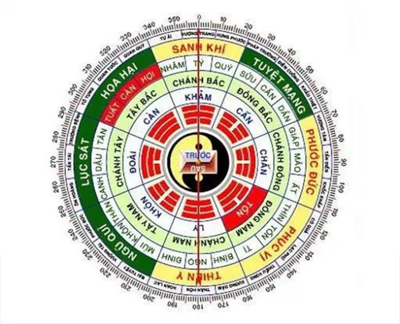 Xem hướng bàn thờ theo tuổi và cung mệnh gia chủ hướng bàn thờ là hướng nào khi xem theo tuổi gia chủ