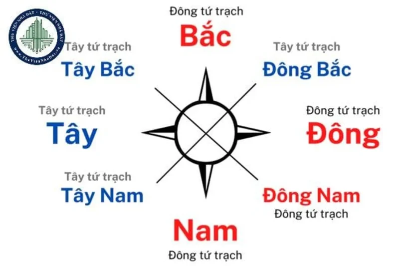 Câu hỏi thường gặp về hướng bàn thờ là hướng nào hướng bàn thờ là hướng nào qua các câu hỏi thường gặp