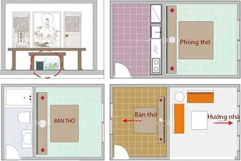 Bảng tra hướng và vị trí đặt bàn thờ nên tránh hướng bàn thờ là hướng nào trong các trường hợp nhà ở khác nhau