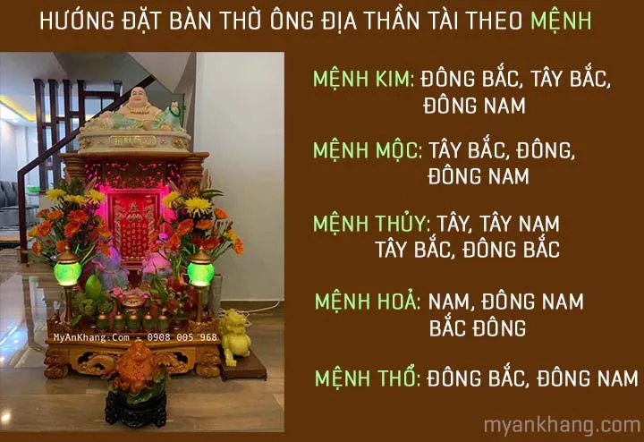 Bảng tra cứu hướng đặt bàn thờ ông địa theo ngũ hành mệnh