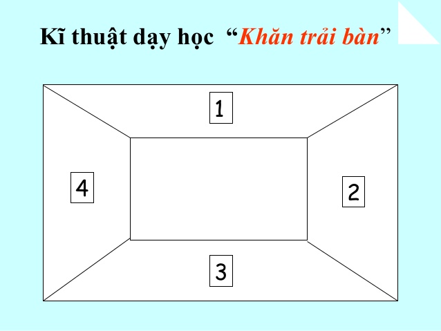 Kỹ Thuật Khăn Trải Bàn Trong Dạy Học: 5 Bước Ứng Dụng Nâng Cao Chất Lượng