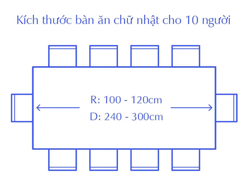 Kích thước băn ăn 10 người hình chữ nhật