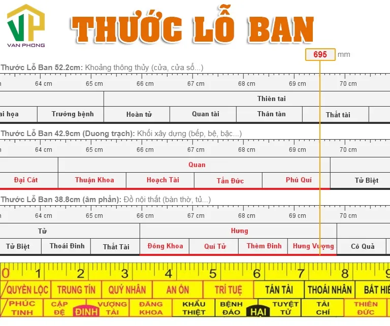 Alt text: Thước Lỗ Ban 42,9cm, công cụ chuyên dụng để xác định kích thước bàn ăn theo phong thuỷ chính xác nhất