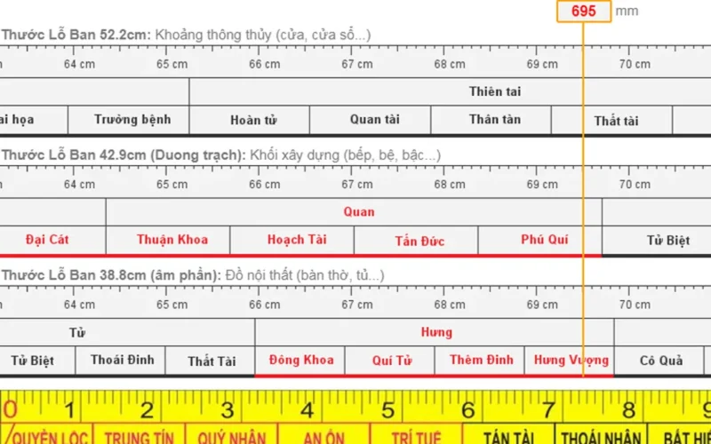 Kích thước bàn thờ thần tài cần đo phủ bì trước khi đặt kích thước bàn thờ thần tài cần đo phủ bì trước khi đặt