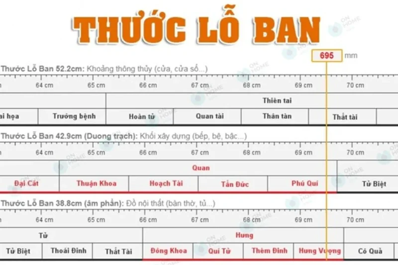 kích thước lỗ ban bàn thờ đo bằng thước 38,8cm