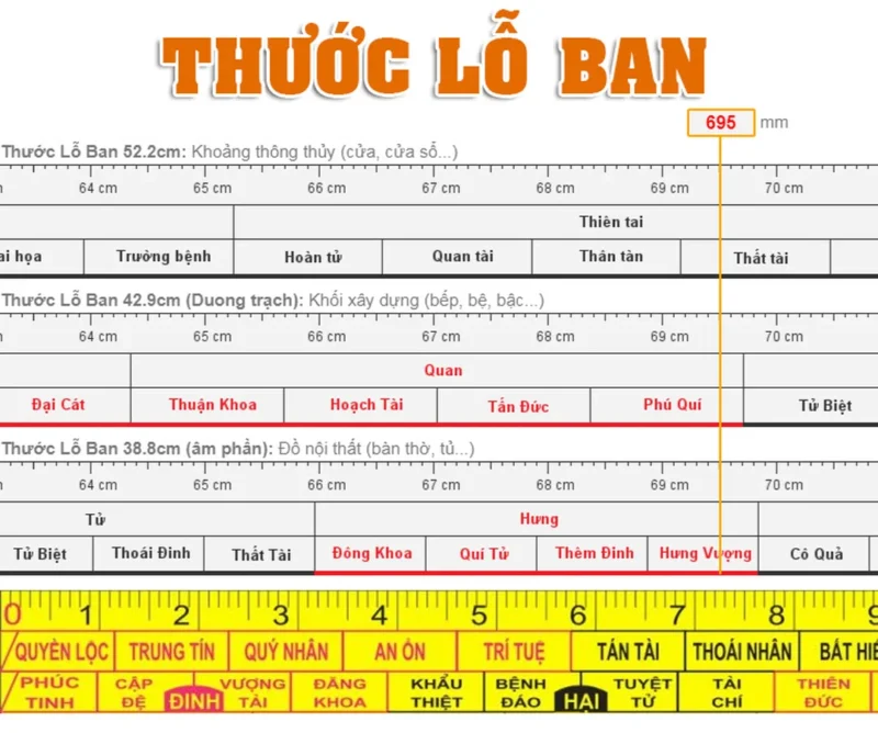 kích thước lỗ ban bàn thờ - hình minh họa 1