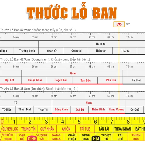 Kích thước tủ bếp theo phong thủy