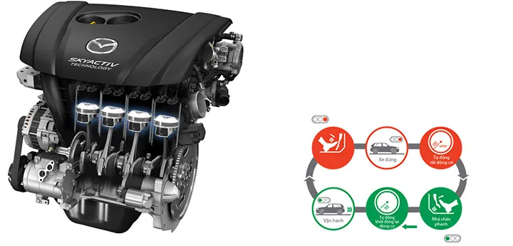 Hệ thống i-Stop Mazda 2 2019