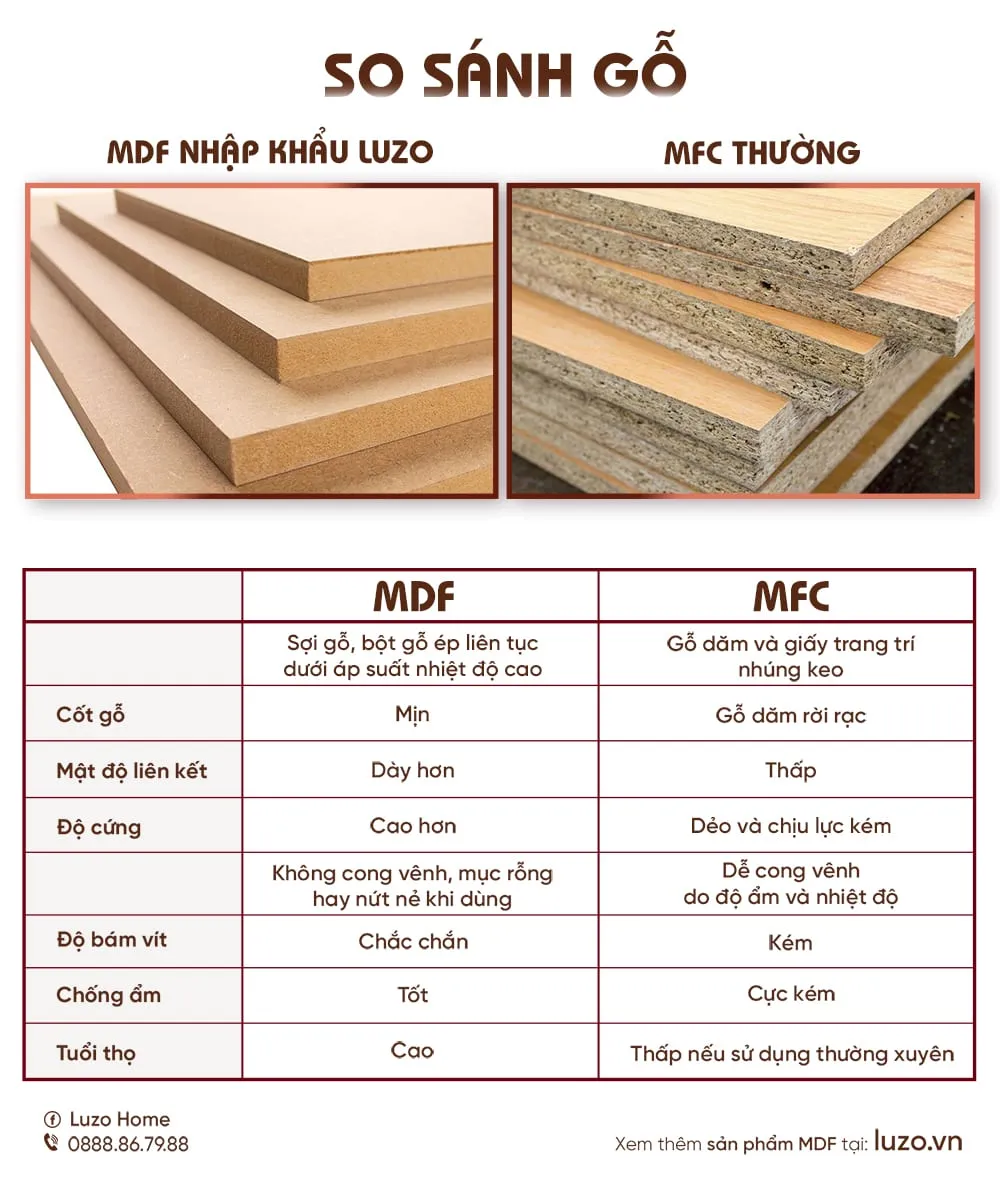 Mô tả chi tiết vật liệu gỗ MDF và chân sắt sơn tĩnh điện của bàn học cho học sinh cấp 2