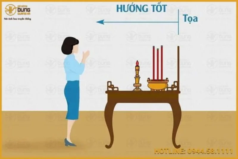 Minh họa hướng bàn thờ là hướng nhìn ra hay tựa lưng Minh họa hướng bàn thờ là hướng nhìn ra hay tựa lưng