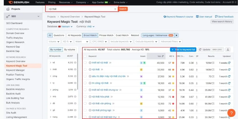 Nghiên cứu bộ từ khoá nội thất trên Semrush và các công cụ