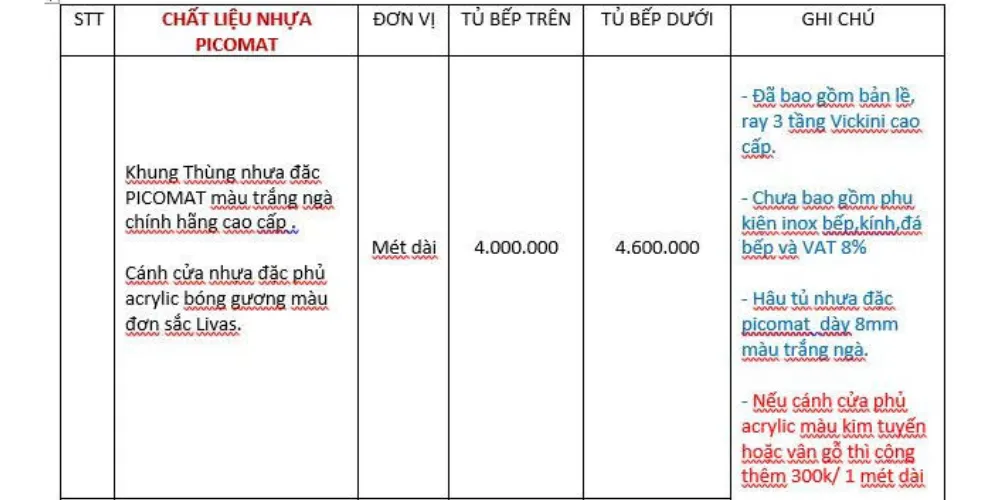 Tủ bếp nhựa Picomat phủ vân gỗ, cánh acrylic bóng gương