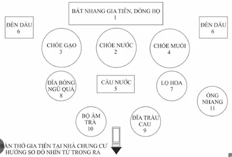 Quy tắc đông bình tây quả trên bàn thờ