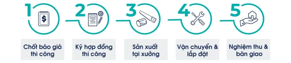 Quy trình sản xuất nghiêm ngặt đảm bảo chất lượng
