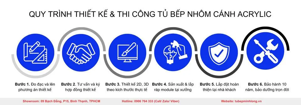 Quy trình thiết kế và thi công tủ bếp nhôm cánh Acrylic tại Tủ Bếp Minh Long