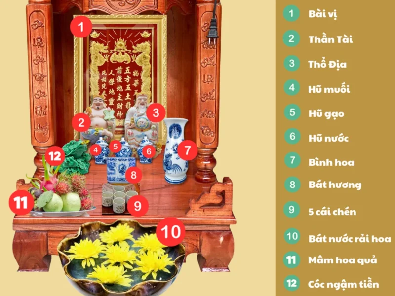 sắp xếp bàn thờ thần tài theo sơ đồ Thần Tài Ông Địa