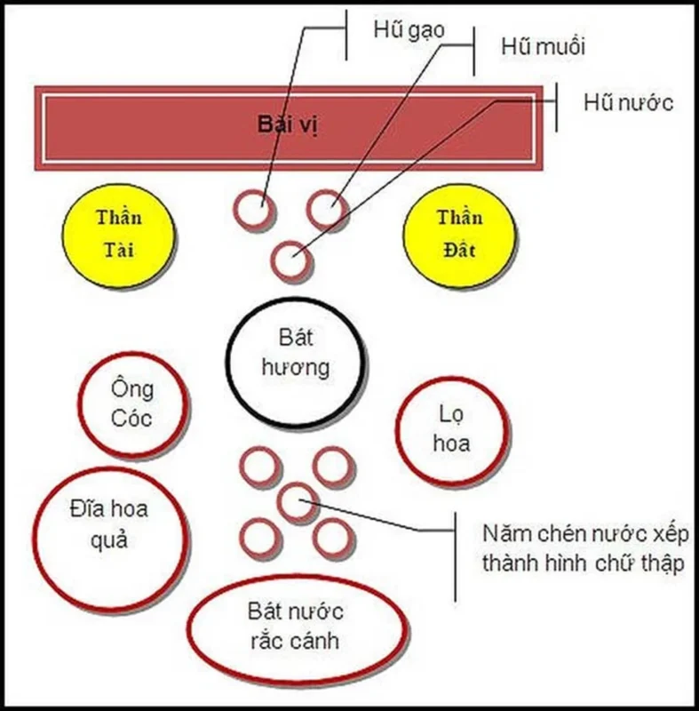 sắp xếp bàn thờ thần tài trên mẫu bàn thờ gỗ hiện đại