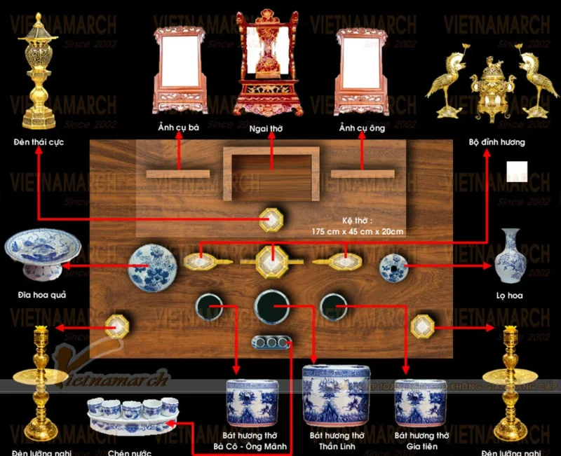 sơ đồ bài trí bàn thờ gia tiên theo ba lớp thờ cúng
