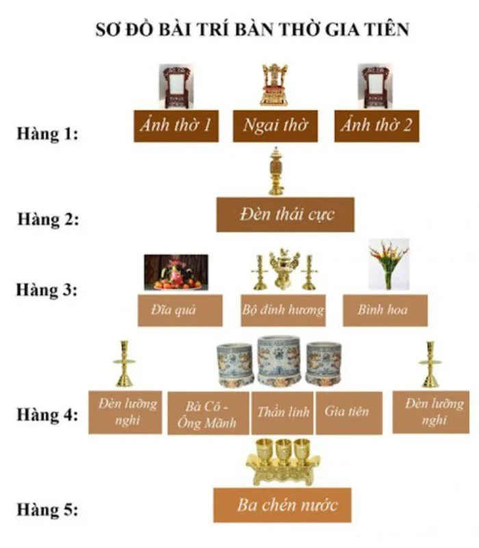 sơ đồ bài trí bàn thờ gia tiên theo kích thước và ngân sách
