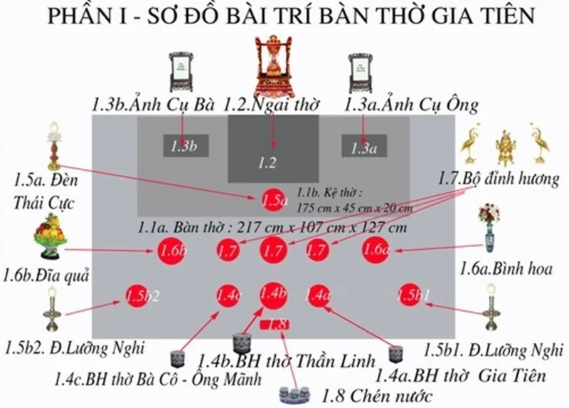 sơ đồ bài trí bàn thờ gia tiên với bát hương và đồ thờ chính