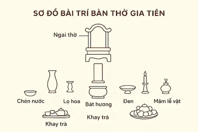 sơ đồ bài trí bàn thờ gia tiên