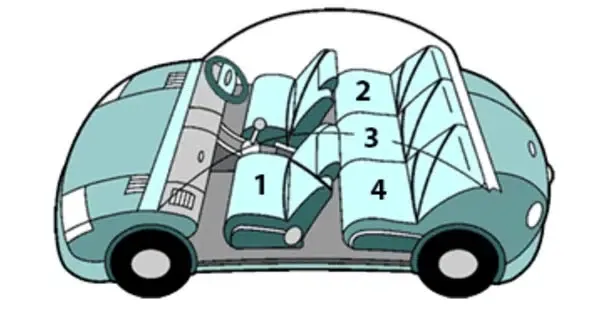 sơ đồ các vị trí ghế ngồi trên oto