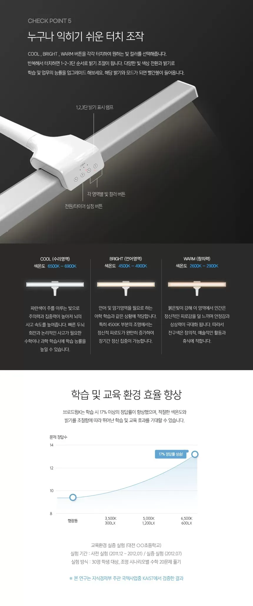 Đèn bàn làm việc cao cấp Prism Broadwing K LSP-9000 thể hiện khả năng chiếu sáng rộng và chống chói