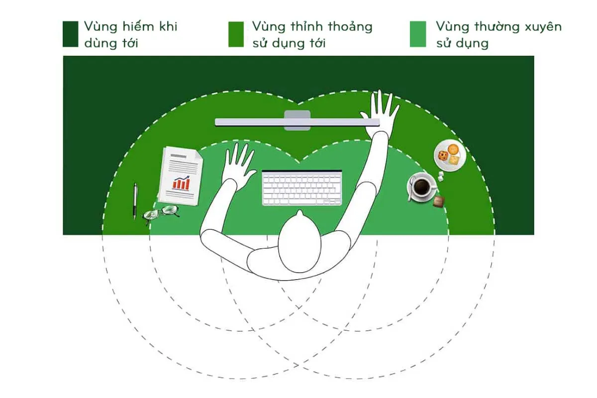 Cách tính kích thước bàn làm việc theo vùng sử dụng