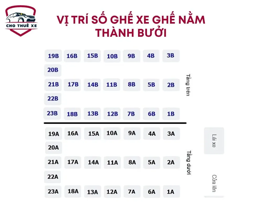 Quy Ước Sơ Đồ Giường Nằm Của Nhà Xe Thành Bưởi